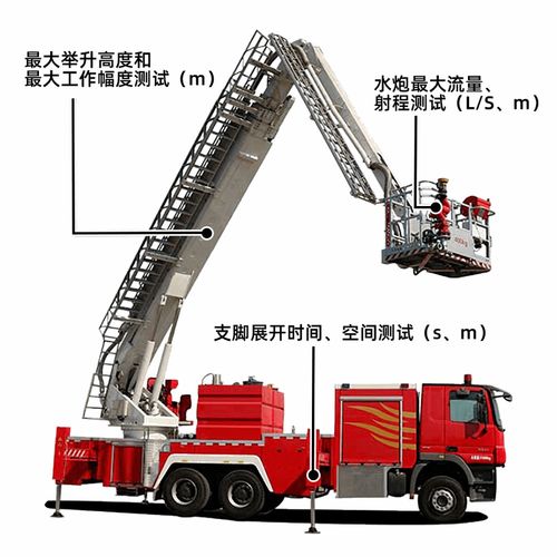 广西消防救援总队圆满完成2020年 三知三会 车辆装备效能测试工作