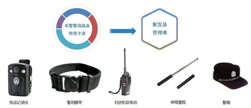 基于rfid技术的消防抢险救援车装备管理系统