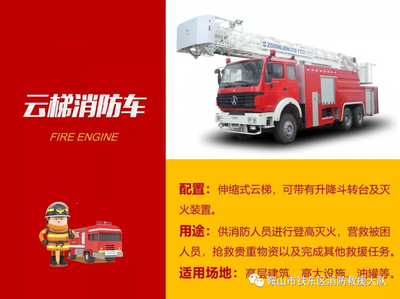 科普|带你认识消防车--云梯消防车